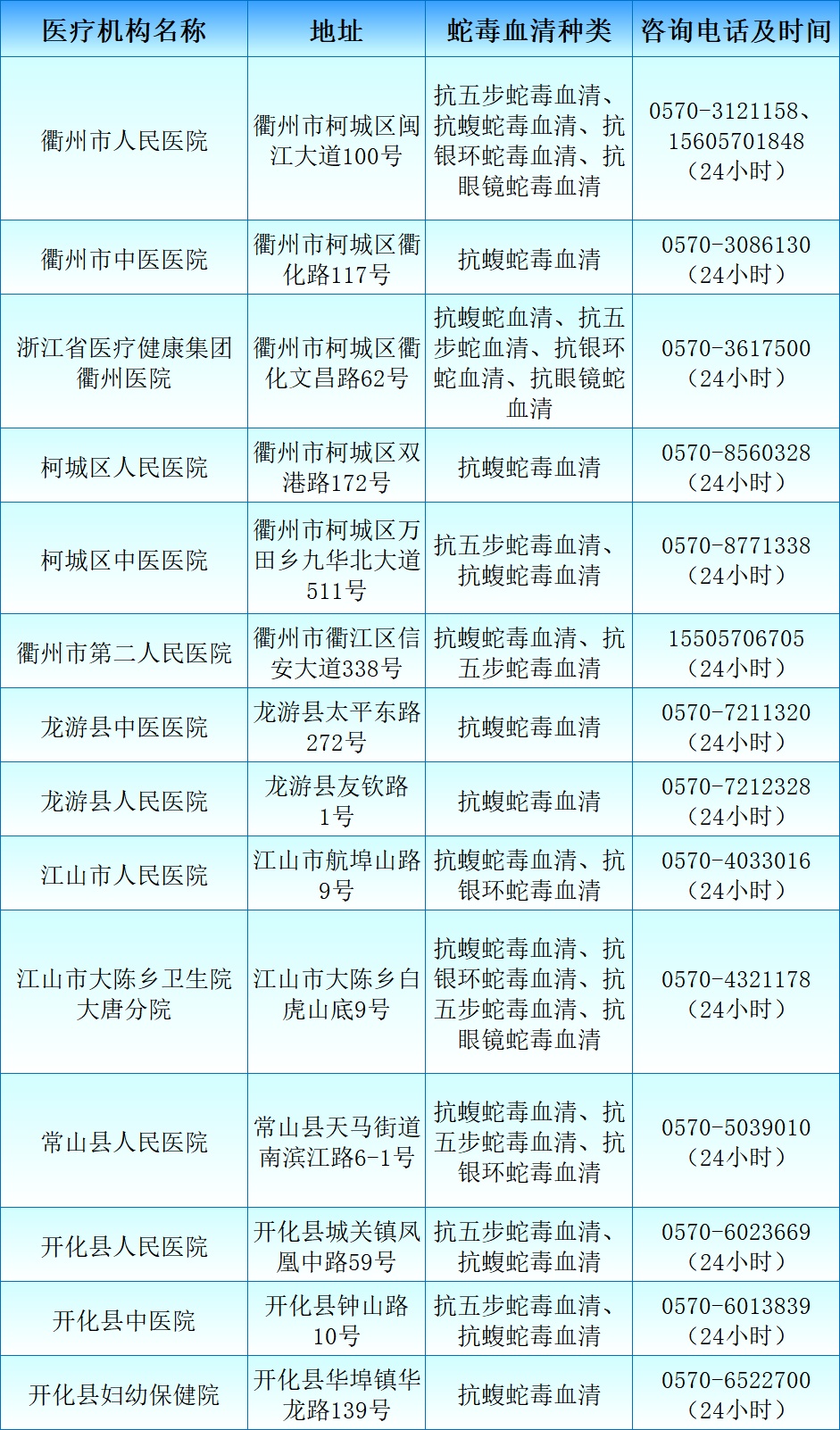 转发+收藏!浙江省蛇伤救治医疗机构名单来了 转发+收藏!浙江省蛇伤救治医疗机构名单来了