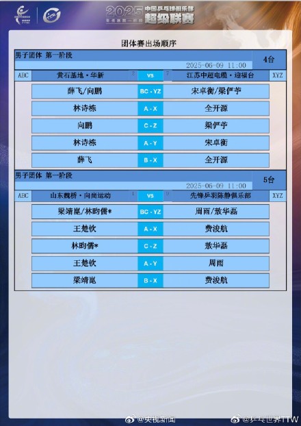 加油！乒超联赛对阵名单