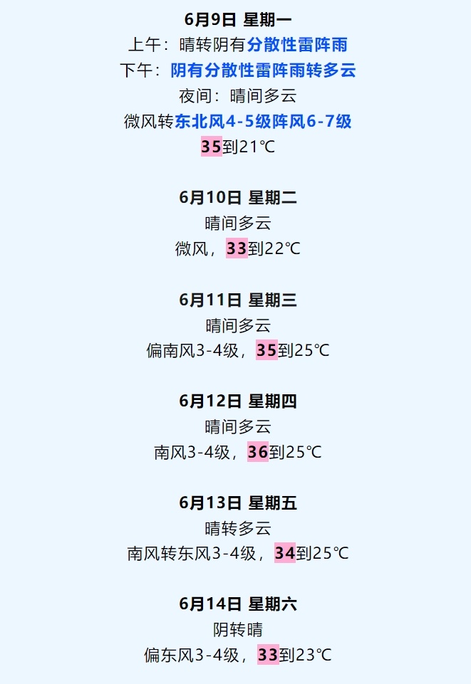 双预警!天津这时有雨! 双预警!天津这时有雨!