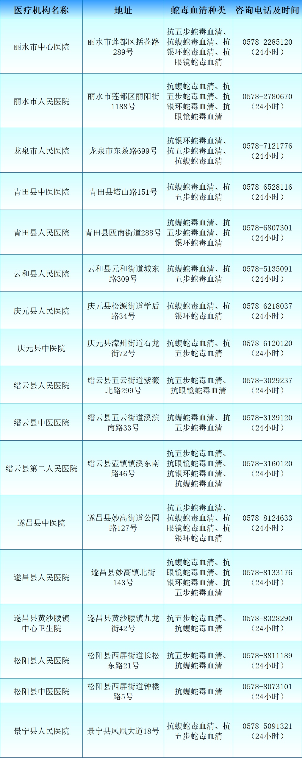 转发+收藏!浙江省蛇伤救治医疗机构名单来了 转发+收藏!浙江省蛇伤救治医疗机构名单来了