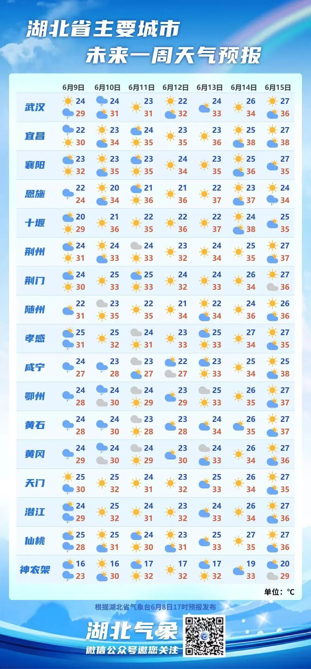 武汉这些地方风险较高，今天还有雨，转晴就在……