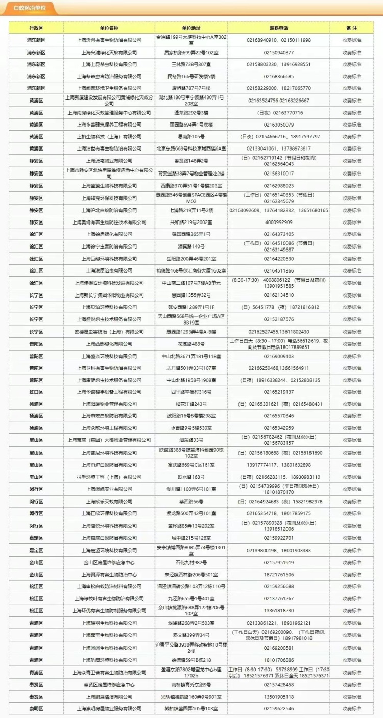 “整个家都被白蚁大军占领了!”市民惊呼:马路上到处都是,门窗紧闭也不管用! “整个家都被白蚁大军占领了!”市民惊呼:马路上到处都是,门窗紧闭也不管用!