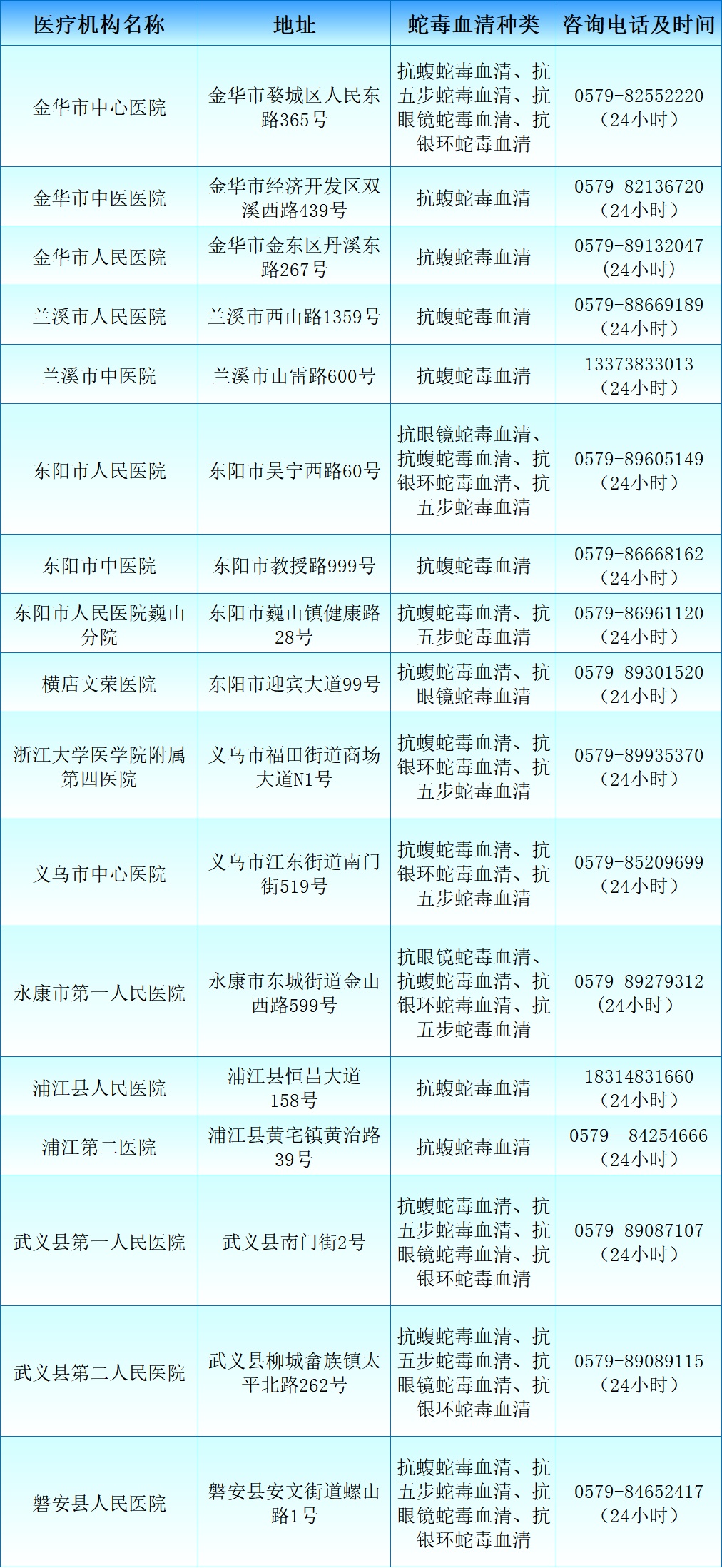 转发!收藏!浙江蛇伤救治医疗机构全名单 转发!收藏!浙江蛇伤救治医疗机构全名单