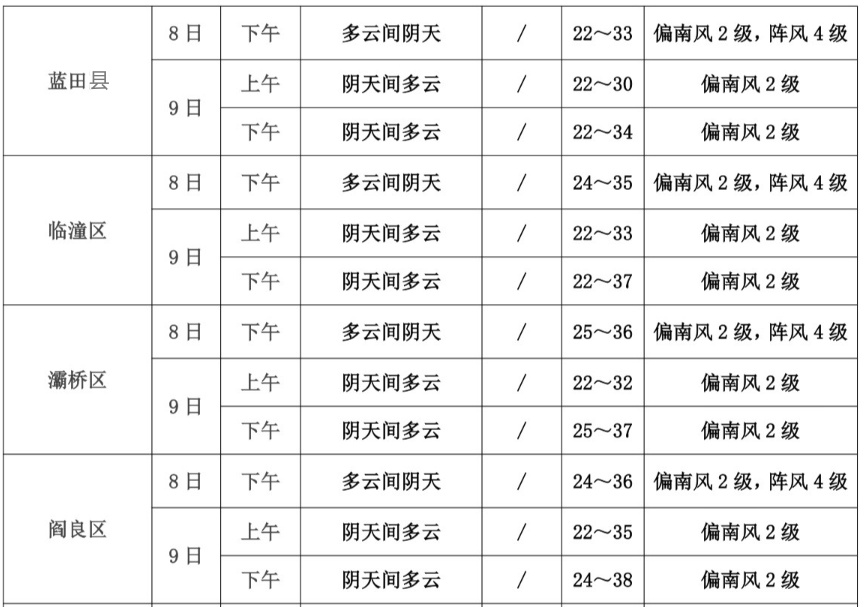 西安本周持续性高温最高40℃!出行注意→ 西安本周持续性高温最高40℃!出行注意→