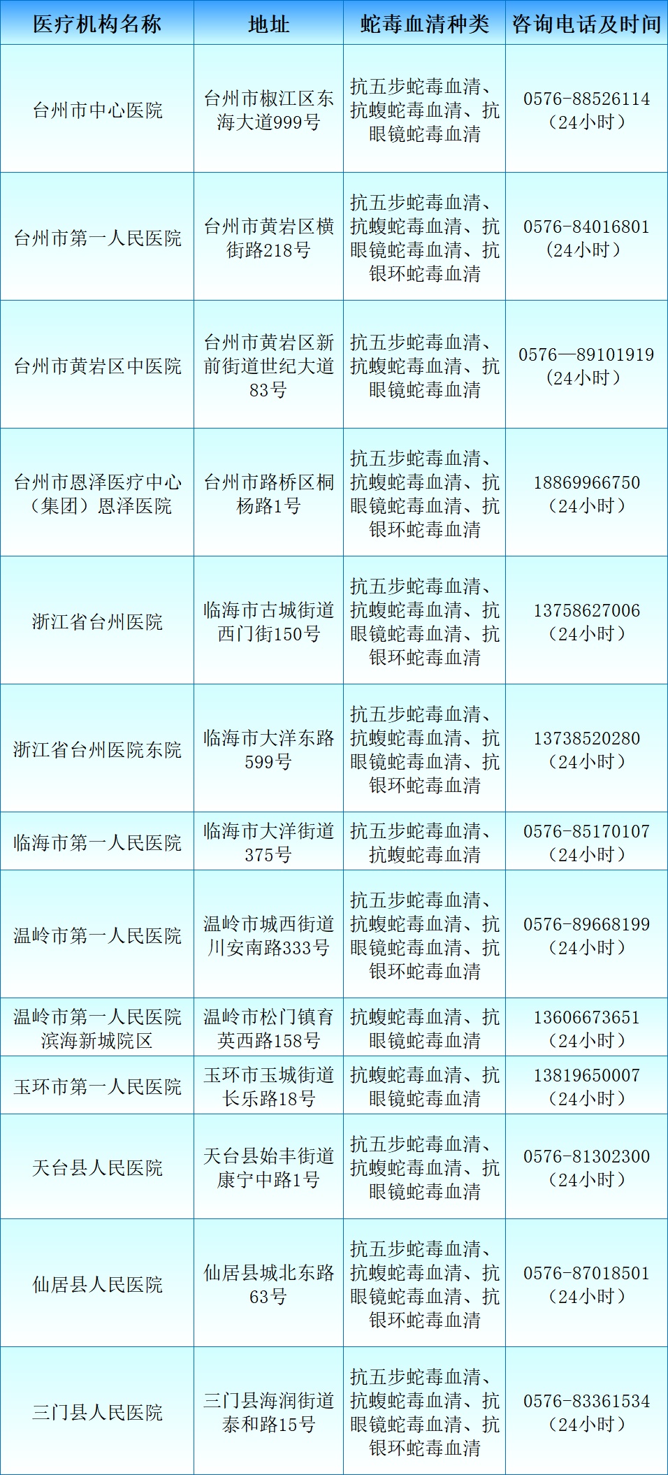 转发!收藏!浙江蛇伤救治医疗机构全名单 转发!收藏!浙江蛇伤救治医疗机构全名单