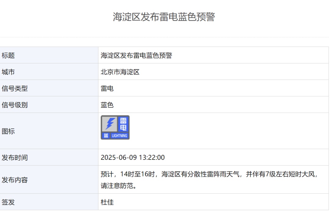 雷雨+大风+小冰雹!北京多区发布雷电蓝色预警!本周还有全市性阵雨—— 雷雨+大风+小冰雹!北京多区发布雷电蓝色预警!本周还有全市性阵雨——