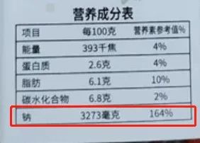 听劝!这类菜真的可能致癌,建议少吃! 听劝!这类菜真的可能致癌,建议少吃!