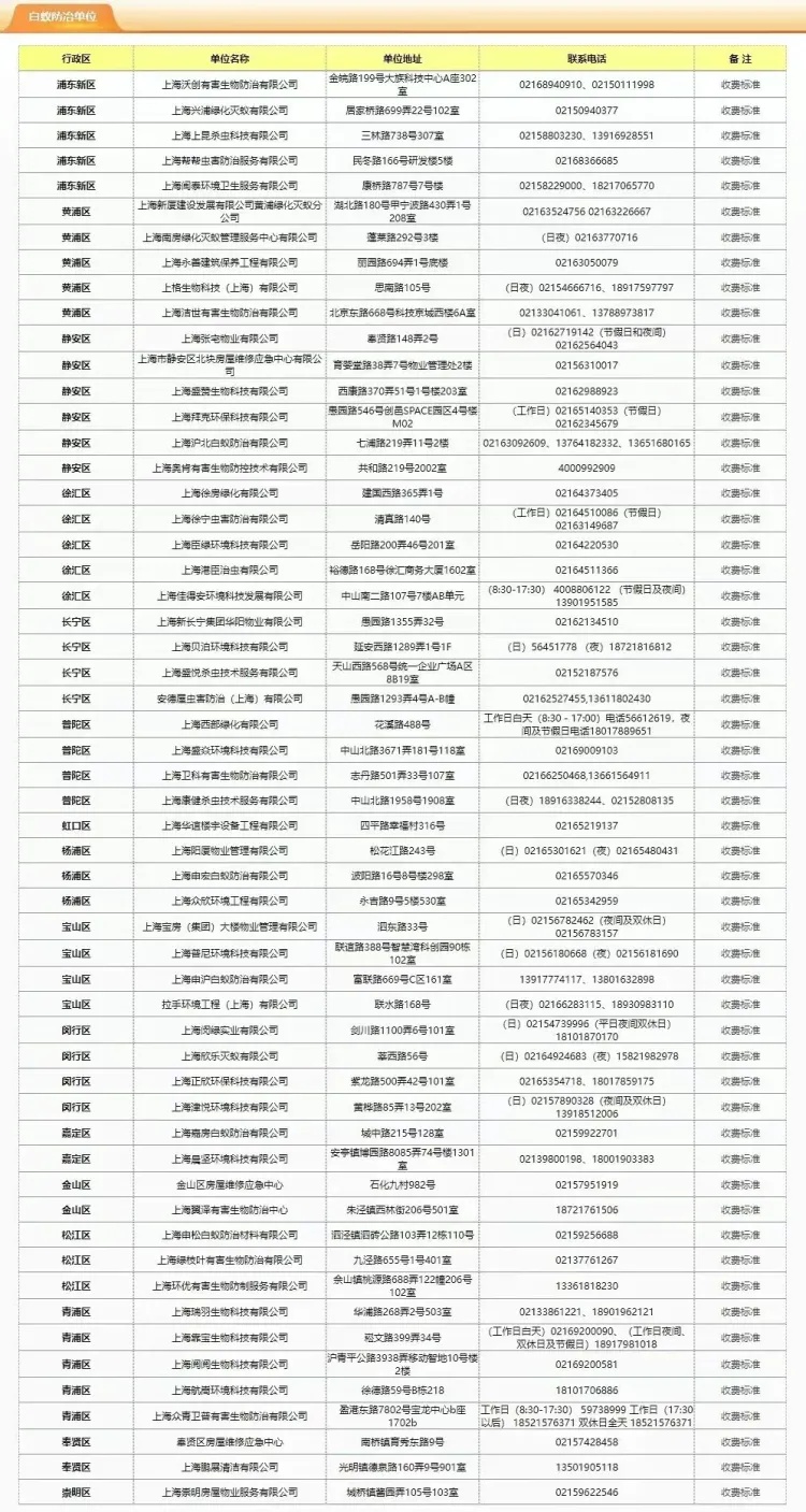 上海市民直呼可怕：马路上到处都是，门窗紧闭也不管用！入梅后大爆发