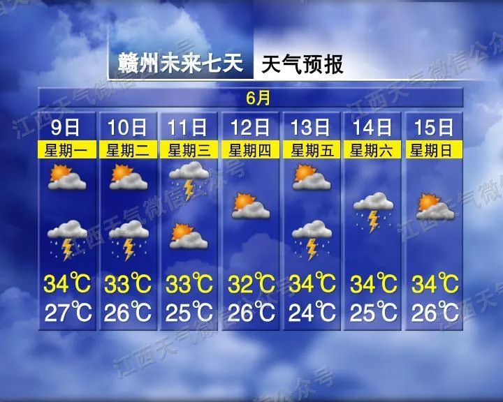 强雷电、短时强降水！已开始影响江西，注意防范