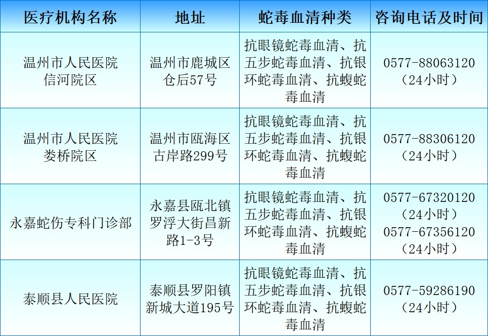 转发+收藏!浙江省蛇伤救治医疗机构名单来了 转发+收藏!浙江省蛇伤救治医疗机构名单来了