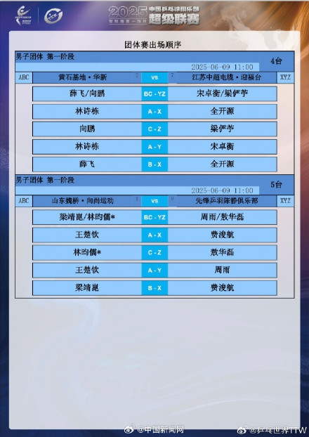 乒超联赛团体赛出场顺序