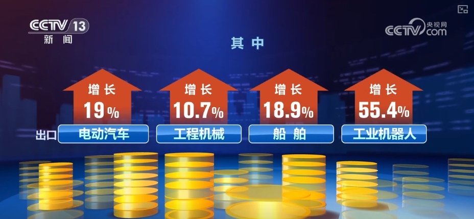 突围,向好!回看逐月回升外贸数据多维度透视外贸运行亮点 | 观察梳理↓ 突围,向好!回看逐月回升外贸数据多维度透视外贸运行亮点 | 观察梳理↓