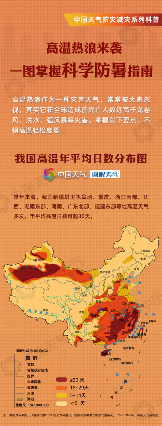 部分地区最高温达40℃左右 收好这份科学防暑“凉”方 部分地区最高温达40℃左右 收好这份科学防暑“凉”方