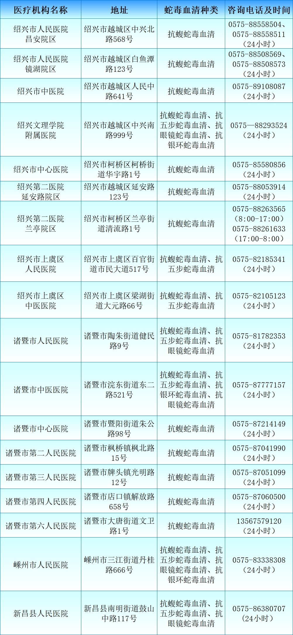 转发!收藏!浙江蛇伤救治医疗机构全名单 转发!收藏!浙江蛇伤救治医疗机构全名单
