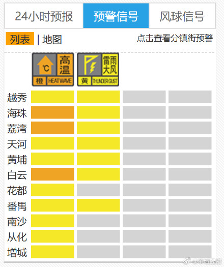 热极生雨,广州多区夜间发布雷雨大风预警信号 热极生雨,广州多区夜间发布雷雨大风预警信号