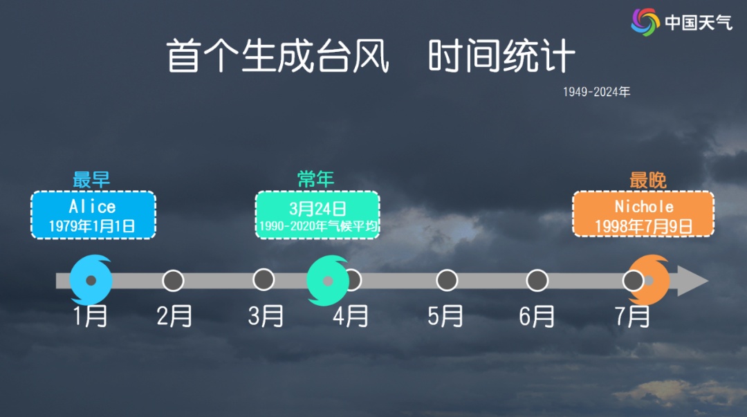 1号台风“蝴蝶”即将生成,明天起这些地方暴雨来袭 1号台风“蝴蝶”即将生成,明天起这些地方暴雨来袭