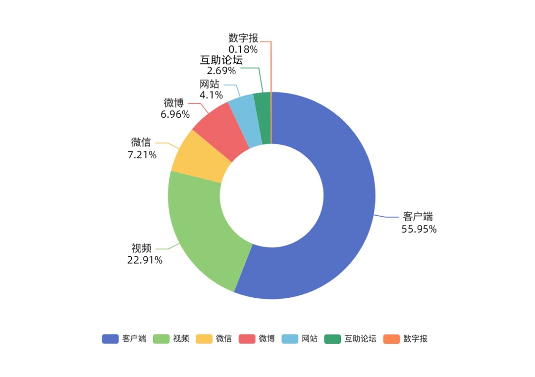 散装“玩梗”整装“赚钱”!3个亿保守了? 散装“玩梗”整装“赚钱”!3个亿保守了?