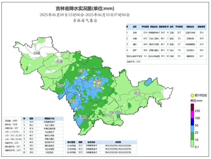 中雨！大雨！吉林省这些地方降雨继续