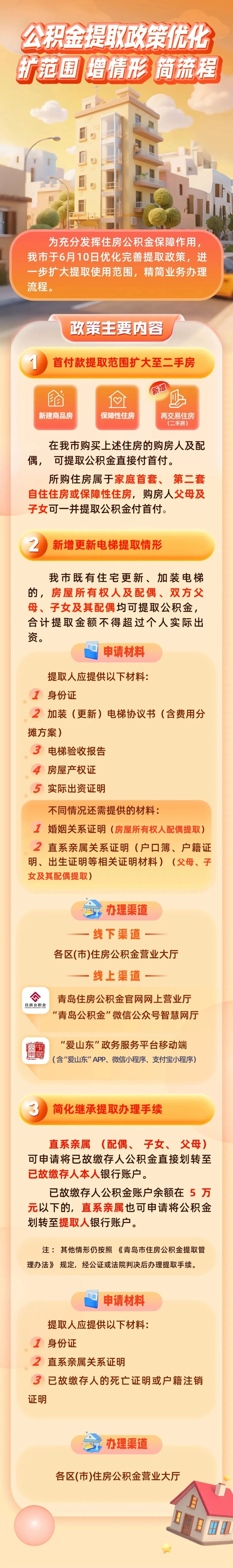 买二手房,能用公积金付首付!青岛发布住房公积金新政 买二手房,能用公积金付首付!青岛发布住房公积金新政
