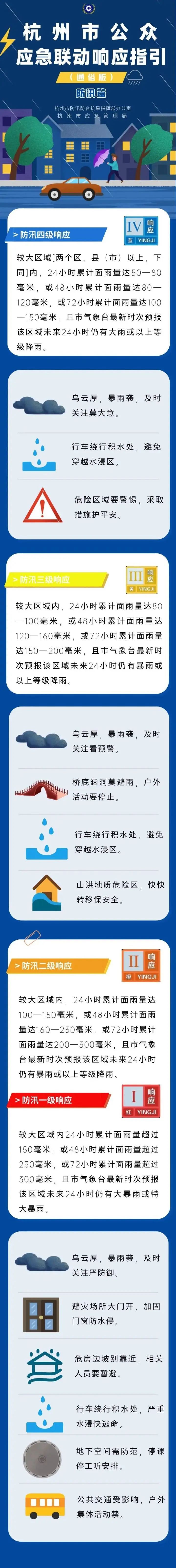 杭州启动防汛Ⅳ级应急响应!今年第1号台风将生成…… 杭州启动防汛Ⅳ级应急响应!今年第1号台风将生成……