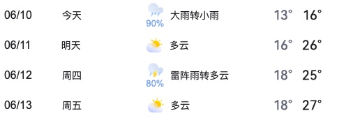 暴雨+大风+冰雹!哈市已进入强对流天气高发期!未来三天…… 暴雨+大风+冰雹!哈市已进入强对流天气高发期!未来三天……