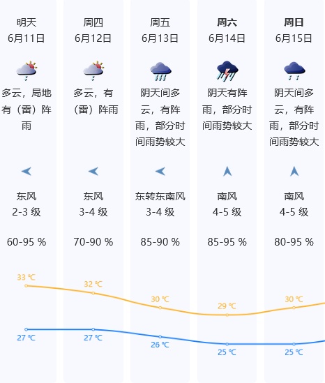 暴雨、大暴雨!台风或逼近广东,深圳将迎强降水 暴雨、大暴雨!台风或逼近广东,深圳将迎强降水