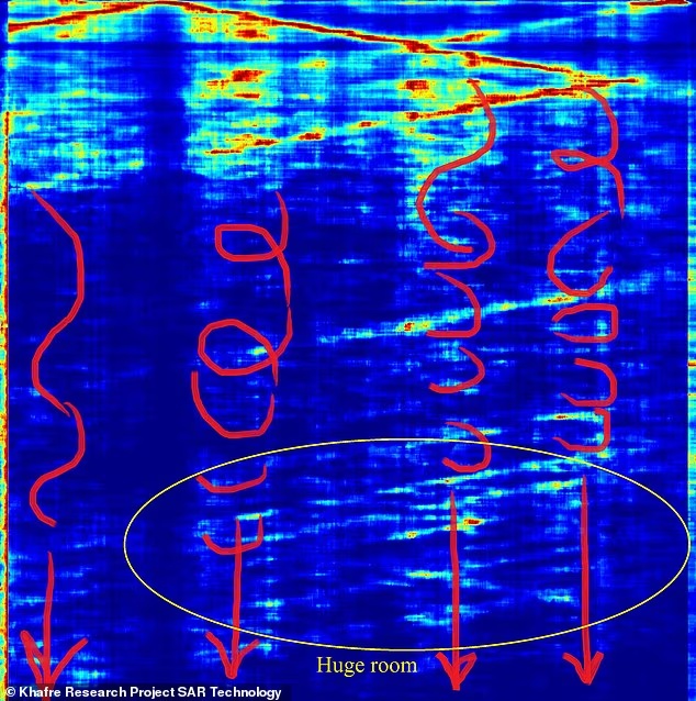 科学家在吉萨金字塔下发现第二座“城市”,或于3.8万年前建造 科学家在吉萨金字塔下发现第二座“城市”,或于3.8万年前建造