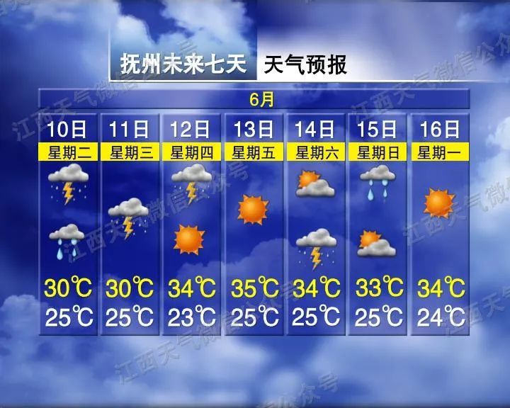 今年第1号台风即将生成!路径出炉→ 今年第1号台风即将生成!路径出炉→