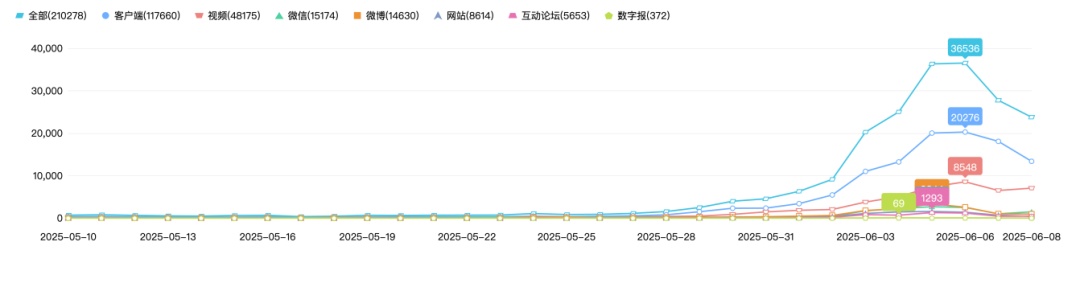 散装“玩梗”整装“赚钱”!3个亿保守了? 散装“玩梗”整装“赚钱”!3个亿保守了?