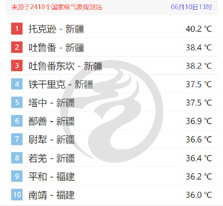 新疆各地高温持续
