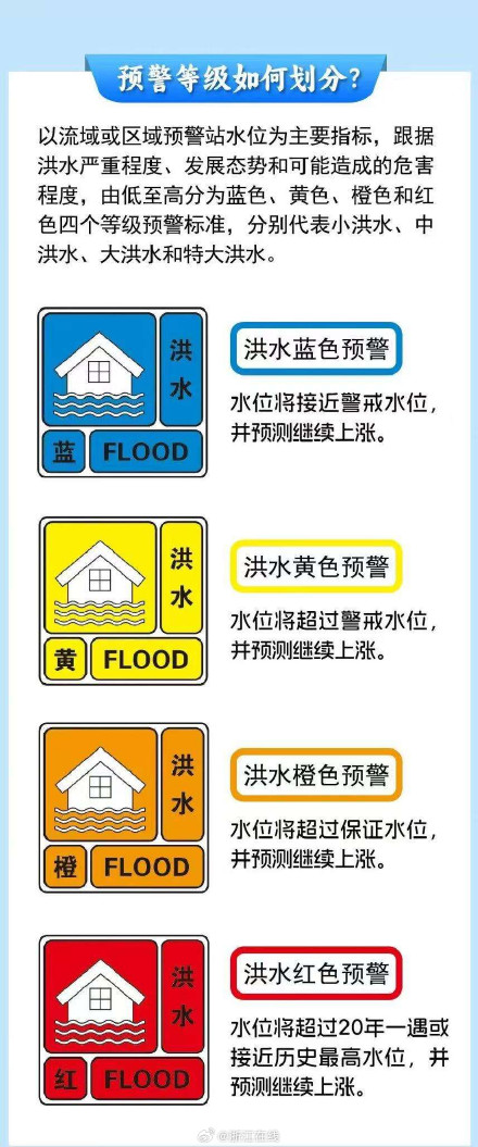 浙江发布今年首个省级洪水预警 杭嘉湖地区需警惕 浙江发布今年首个省级洪水预警 杭嘉湖地区需警惕