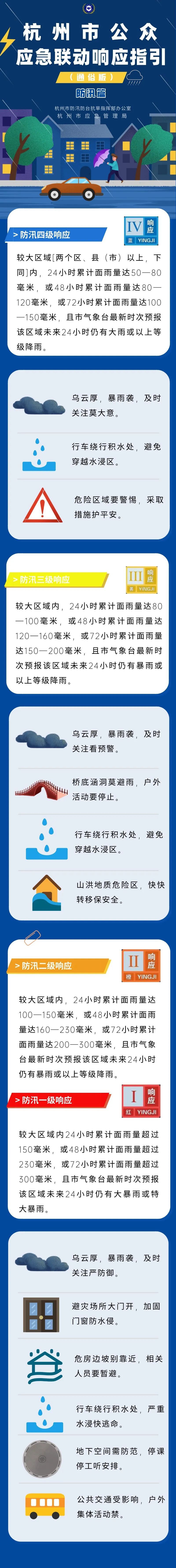 杭州启动防汛Ⅳ级应急响应! 杭州启动防汛Ⅳ级应急响应!