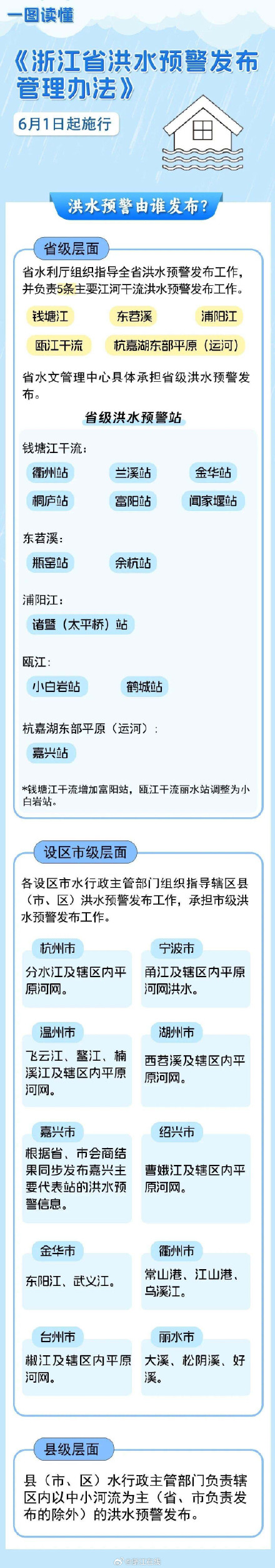浙江发布今年首个省级洪水预警 杭嘉湖地区需警惕 浙江发布今年首个省级洪水预警 杭嘉湖地区需警惕