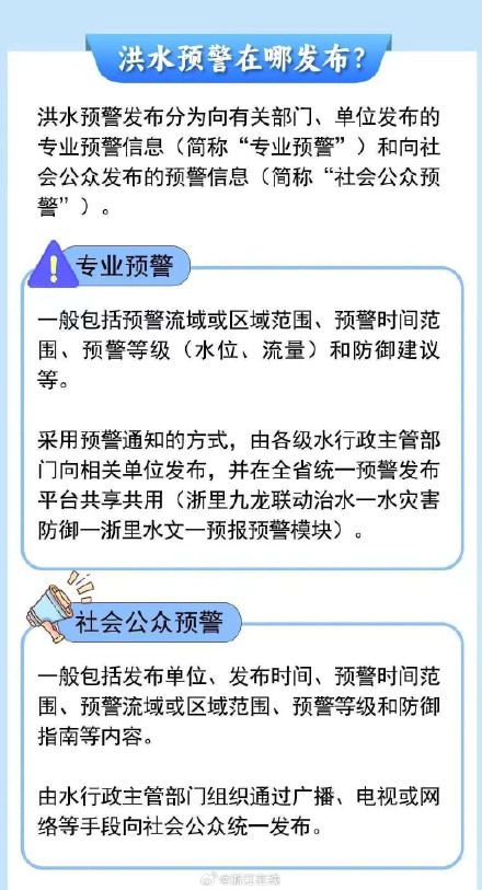 浙江发布今年首个省级洪水预警 杭嘉湖地区需警惕 浙江发布今年首个省级洪水预警 杭嘉湖地区需警惕