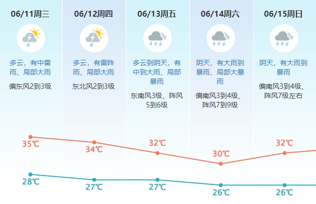 今年第1号台风“蝴蝶”或直逼广东！大暴雨正在“发货”…