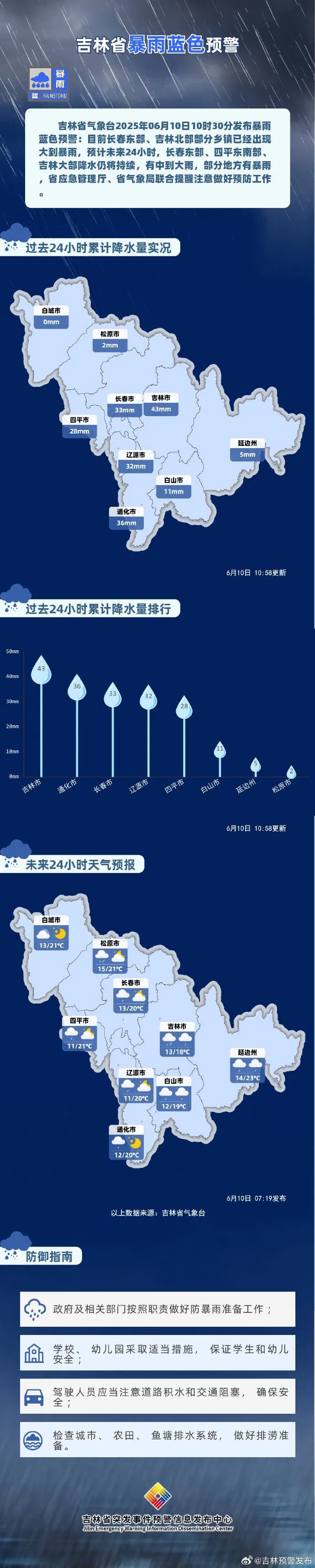 大到暴雨！暴雨！吉林省紧急通知