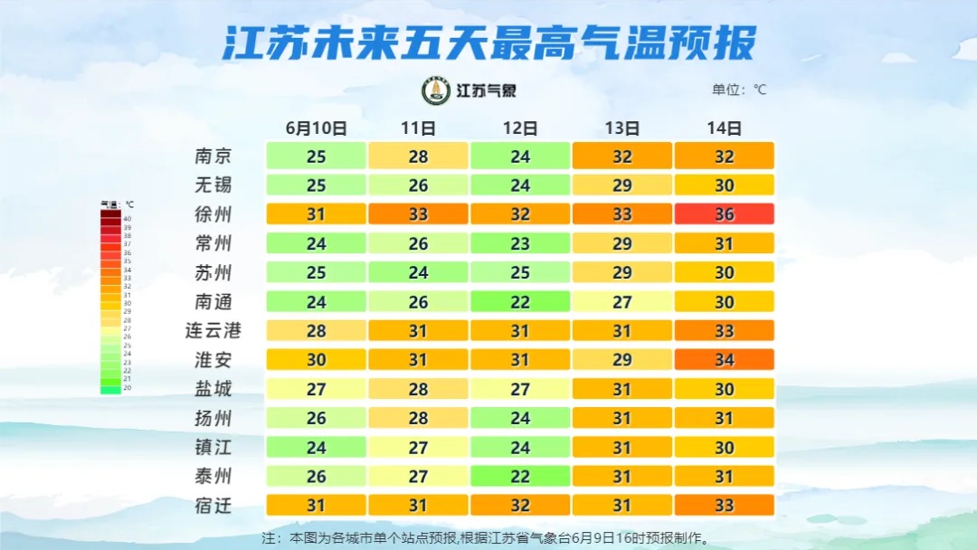 江苏气象发布：苏南地区多分散性降水，最高33℃