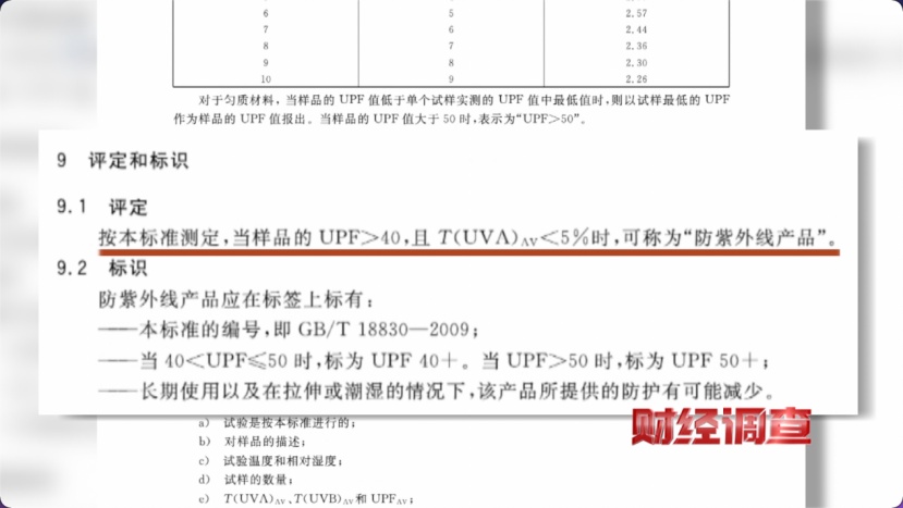 虚标指数、伪造报告!总台央视记者揭开防晒衣市场 “虚假防晒” 乱象! 虚标指数、伪造报告!总台央视记者揭开防晒衣市场 “虚假防晒” 乱象!