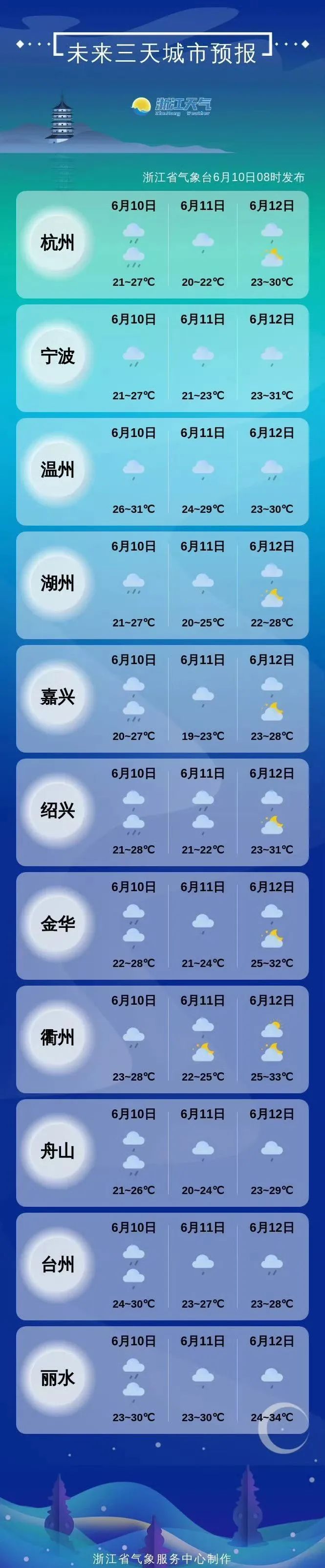 大雨暴雨局部大暴雨！浙江发布今年首个省级洪水预警