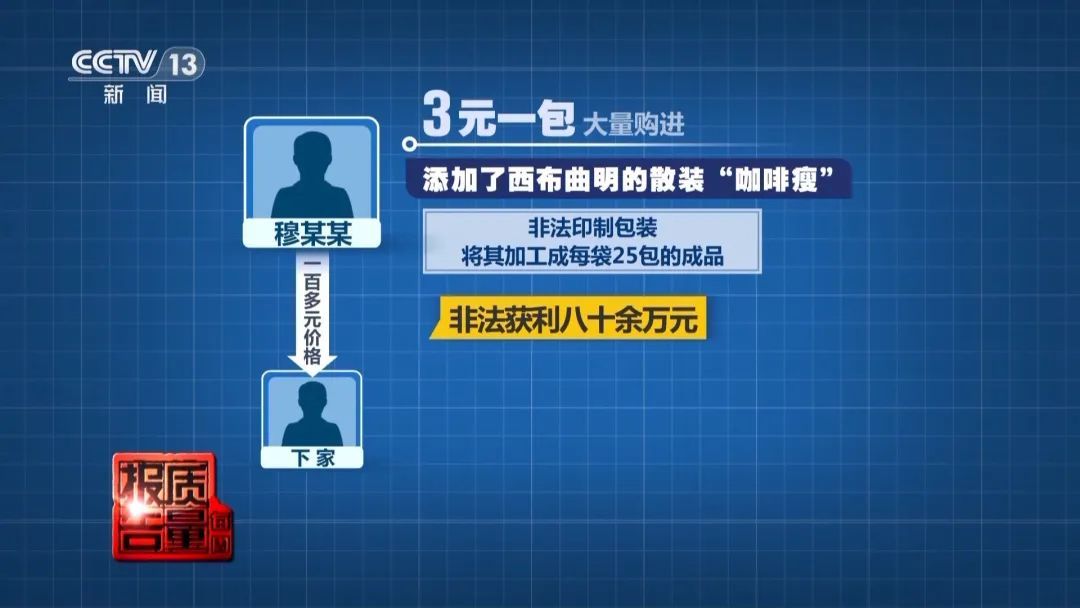 售价800元成本仅1元？很多人喝完心慌、头晕……