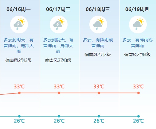 今年第1号台风“蝴蝶”或直逼广东！大暴雨正在“发货”…