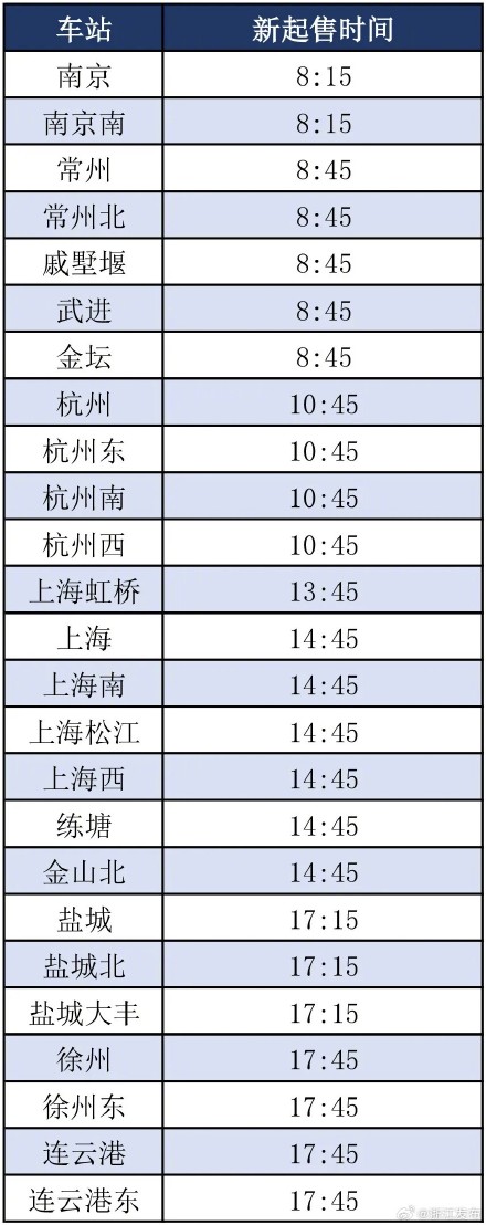 铁路部门优化调整部分车站车票起售时间点