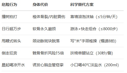 每天坚持锻炼,却伤筋动骨?老年人运动刺客清单曝光 每天坚持锻炼,却伤筋动骨?老年人运动刺客清单曝光