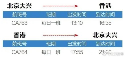 国航6月27日起开通北京大兴⇌香港直飞航线 国航6月27日起开通北京大兴⇌香港直飞航线