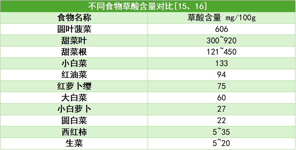 网红甜菜根竟是营养宝库 但这两类人要慎吃