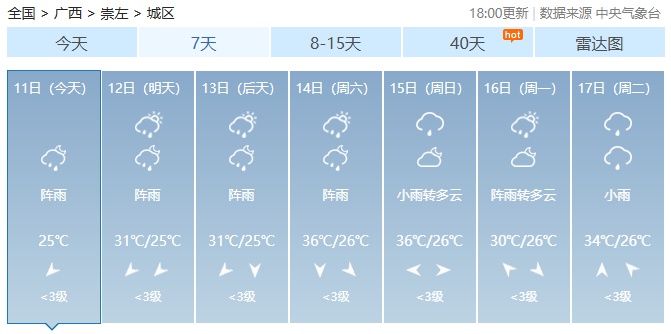 台风“蝴蝶”影响广西!局地将迎大暴雨、特大暴雨+雷暴大风…… 台风“蝴蝶”影响广西!局地将迎大暴雨、特大暴雨+雷暴大风……