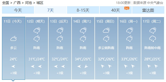 台风“蝴蝶”影响广西!局地将迎大暴雨、特大暴雨+雷暴大风…… 台风“蝴蝶”影响广西!局地将迎大暴雨、特大暴雨+雷暴大风……