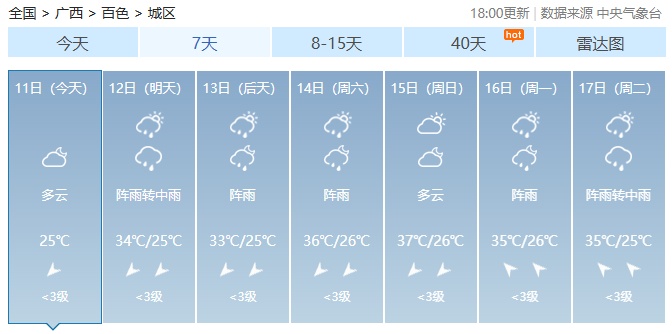 台风“蝴蝶”影响广西!局地将迎大暴雨、特大暴雨+雷暴大风…… 台风“蝴蝶”影响广西!局地将迎大暴雨、特大暴雨+雷暴大风……