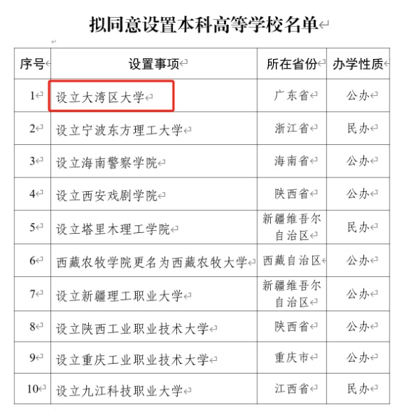 广东将新增一所大学！今年开启招生