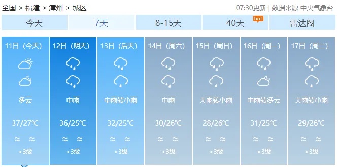 1号台风“蝴蝶”已生成！福建发布暴雨预警